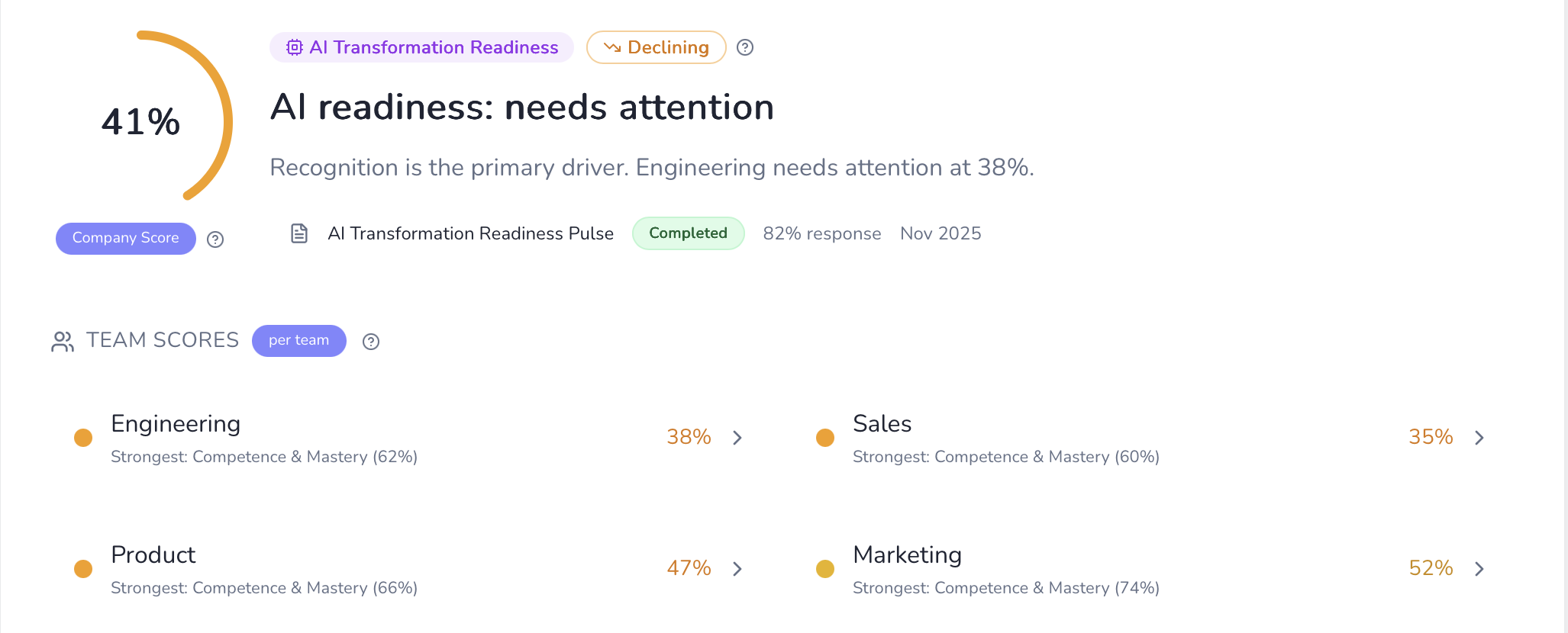 Real-Time Visibility at Every Level